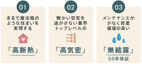 まるで魔法瓶のような住まいを実現する 暖かい空気を逃がさない業界トップレベルの メンテナンスが少なく資産価値の高い