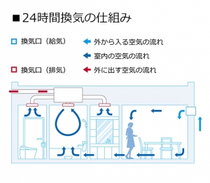 換気3