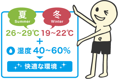 夏26〜29度 冬19〜22度 湿度 40〜60%