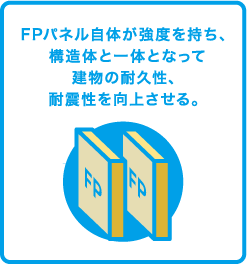 FPパネル自体が強度を持ち、構造体と一体となって建物の耐久性、耐震性を向上させる。